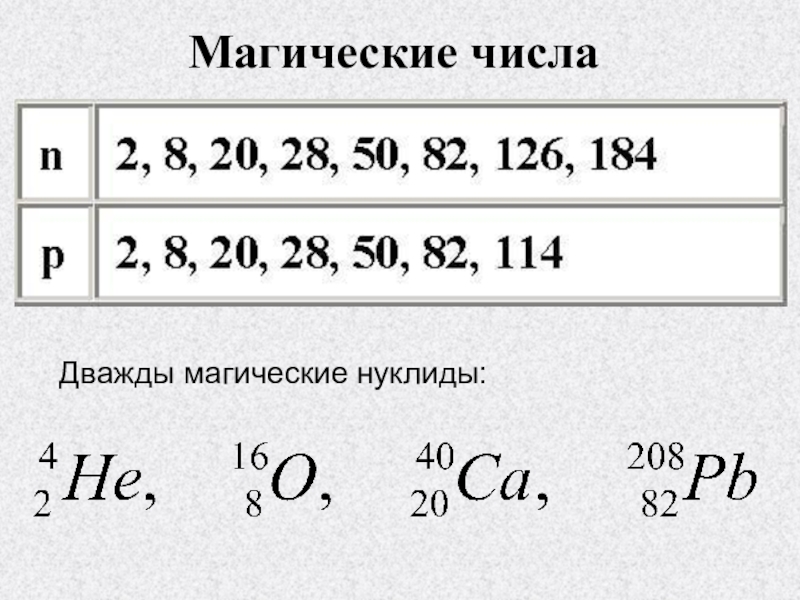 Число физик. Магические числа ядер. Магические числа в атомной физике. Магические числа ядерная физика. Магическое число протонов.