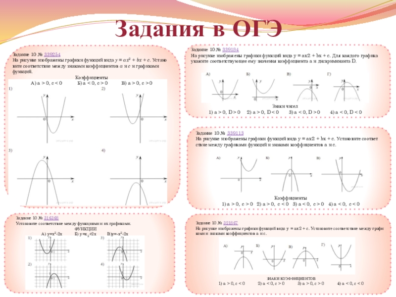 На рисунках изображены графики функций вида y ax2 bx c установите соответствие между графиками егэ