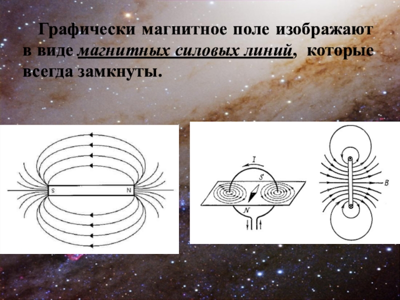 Какое поле изображено на рисунке. Как изображается магнитное поле. Изобразить магнитное поле. Графически магнитное поле изображается. Графически изобразить магнитное поле.