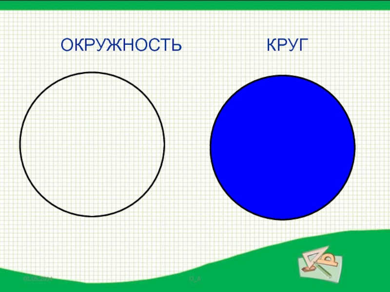 Окружность круг класс презентация. Круги и окружности. Изображение круга и окружности. Математика окружность и круг. Математика тема окружность и круг.