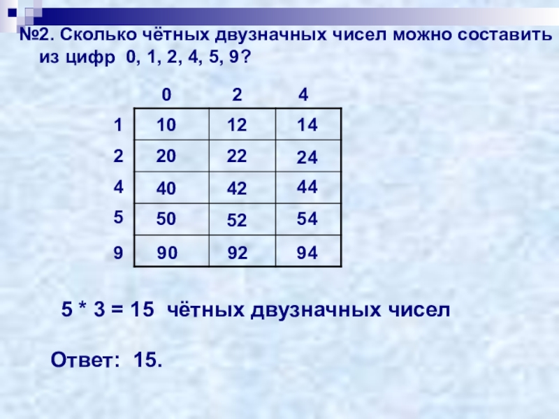 Сколько четных чисел. Четное это сколько. Чётные простые числа сколько. Сколько четных чисел от 98 до 1.