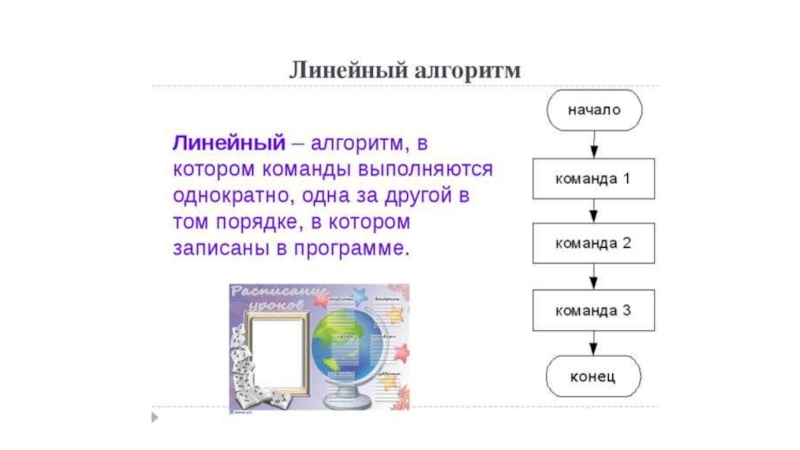 Алгоритмы в информатике презентация