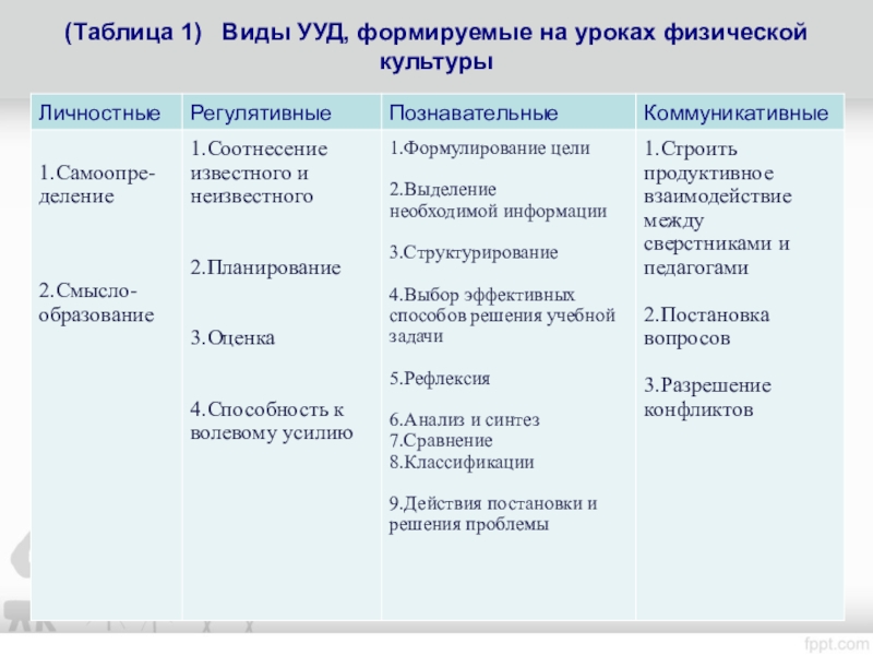 Структура урока физической культуры презентация