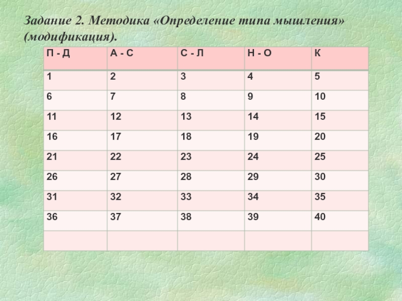 Методика тип. Методика Тип мышления. Методики для определения мышления. Определение типа мышления. Типы мышления Резапкина.