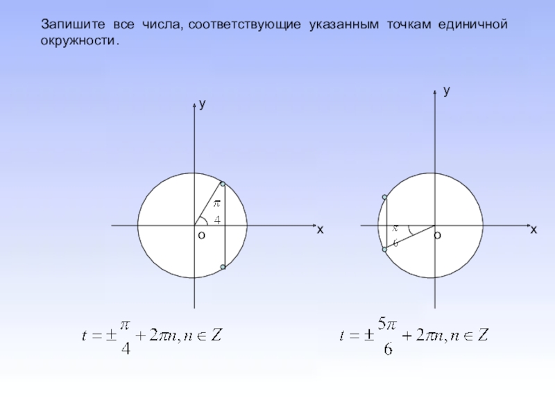 Четверти единичной окружности. Числа на единичной окружности. Изобразить на единичной окружности точки:. Симметричные точки на окружности. 0 На единичной окружности.