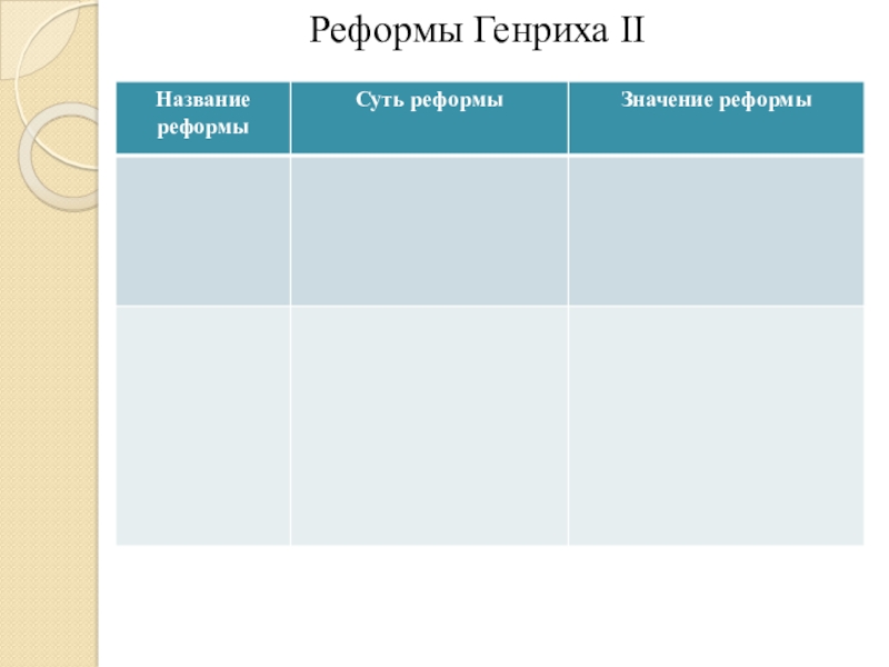 Реформы генриха 2. Таблица по истории реформы Генриха 2. Реформы Генриха 2 таблица. Реформы Генриха 2 таблица 6 класс.