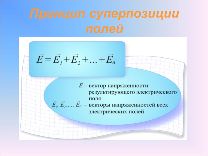 Силовая характеристика электрического поля. Принцип суперпозиции электромагнитных волн. Суперпозиция колебаний. Принцип суперпозиции волн. Принцип суперпозиции в Электротехнике.