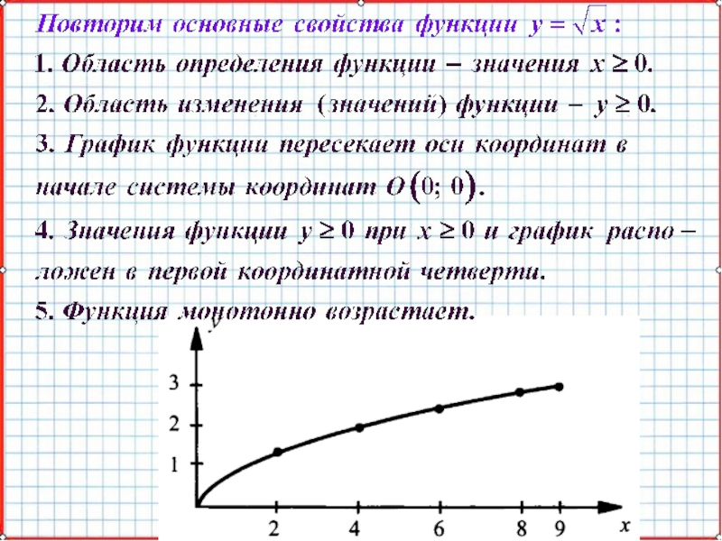 Корень x какой график. Y корень x график функции. Функция y корень из x ее свойства и график. График функции y корень из x. Функция корень из х.