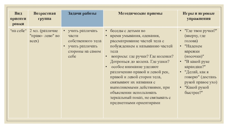 Реферат: Развитие ориентировки в пространстве у детей второй младшей группы