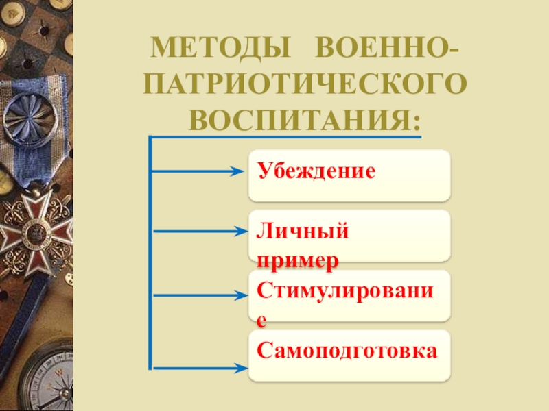 Патриотическое воспитание подходы. Способы патриотического воспитания. Методика патриотического воспитания. Модель военно-патриотического воспитания. Методы воспитания патриотизма.