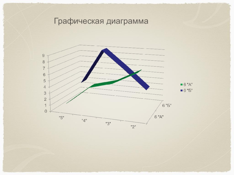 Диаграмм ли. Графический график. Графичные диаграммы. График диаграмма. График схемы картинка диаграммы.