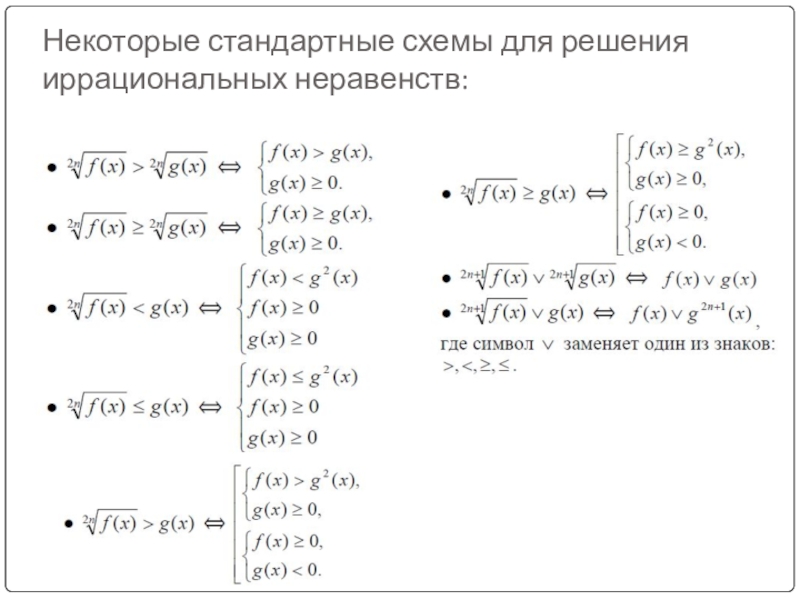 Иррациональные неравенства 10 класс презентация