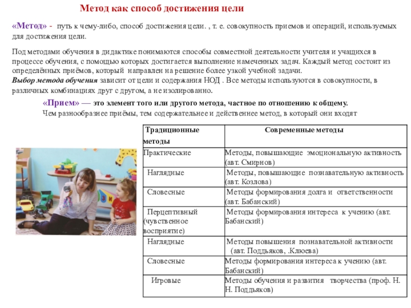 Конспект занятия по фгос. Этапы НОД по ФГОС В детском саду. Формы организации НОД В детском саду. Формы организации занятий НОД В детском саду. Формы организации од в ДОО.