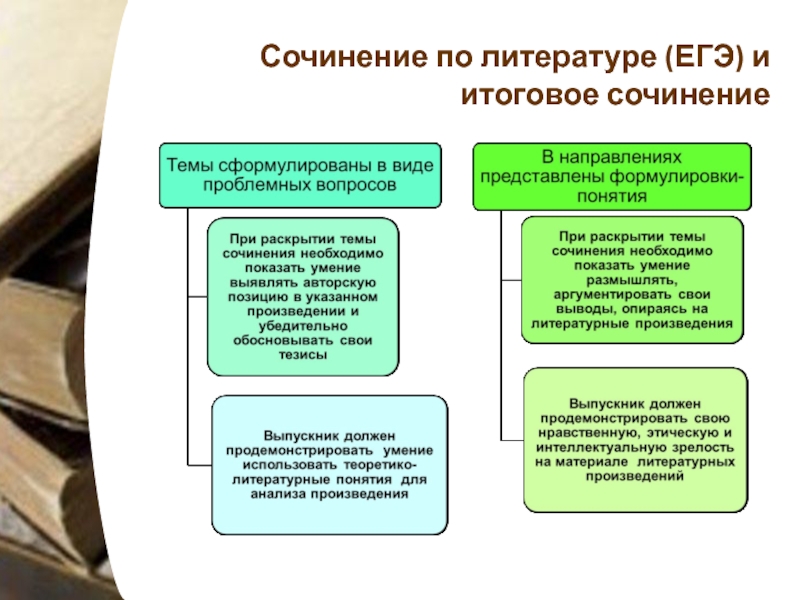 Егэ по литературе какие произведения. ЕГЭ литература понятия. Литературные понятия ЕГЭ. Все термины ЕГЭ литература. Литературные термины для ЕГЭ.