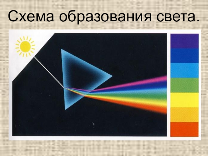 Образование цветов. Спектр цветоведение презентация. Презентация по изо 6 класс цвет основы цветоведения. Ньютон цветоведение. Спектр солнечного света цветоведение.