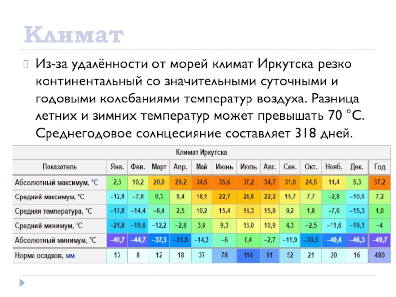 Климат средней. Иркутск средняя температура января и июля. Среднегодовая температура в Иркутске. Средняя температура в Иркутске зимой и летом. Иркутск климат по месяцам.