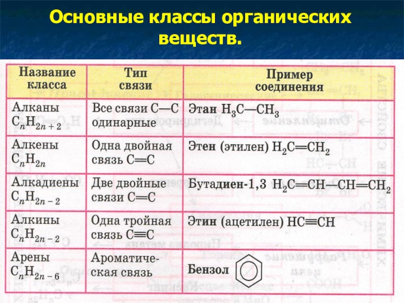 Презентация классификация углеводородов 9 класс