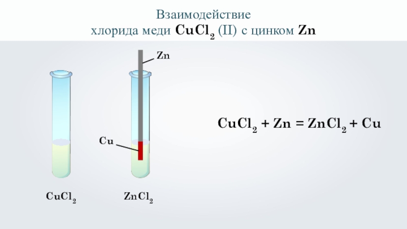 Cucl2 уравнение реакции