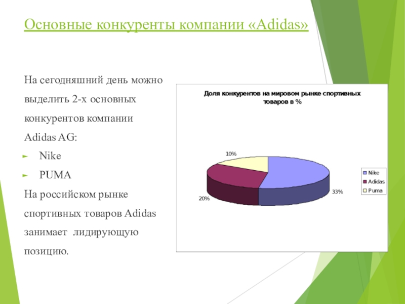 Основной конкурирующий. Основные конкуренты адидас. Анализ конкурентов адидас.