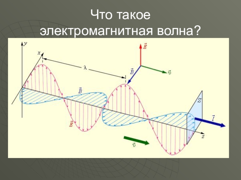 Чему равна электромагнитная волна. Электромагнитные волны 11 класс. Электромагнитные волны схема. Процесс образования электромагнитных волн.. Схема возникновения электромагнитной волны.