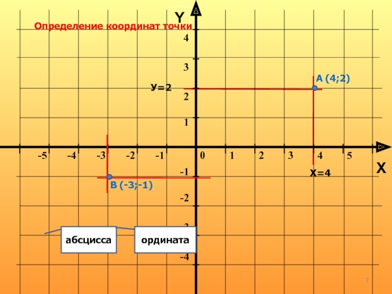 Функция оси ординат. Абсцисса и ордината. Координата абсцисс. Абсцисса и ордината точки. Ось абсцисс и ординат.