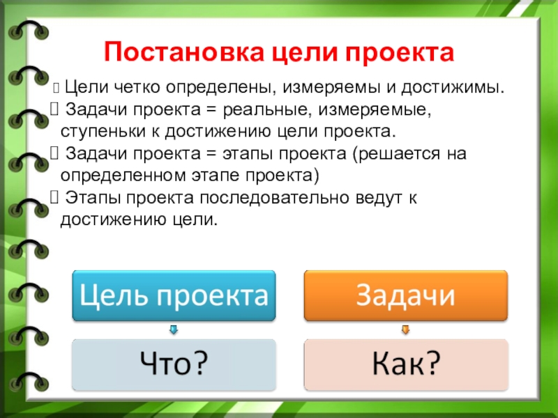 Что определяют задачи проекта