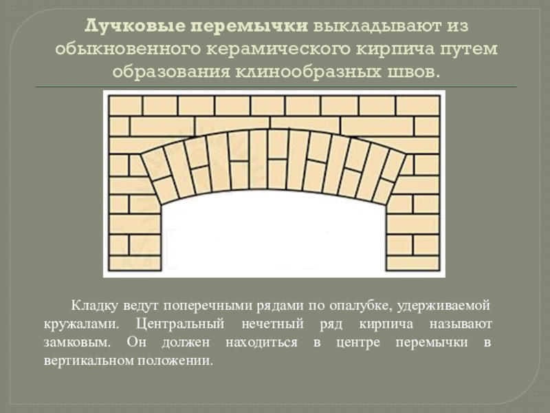 Полуарка из кирпича кладочные чертежи