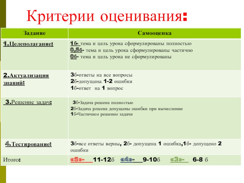 5 критериев оценивания