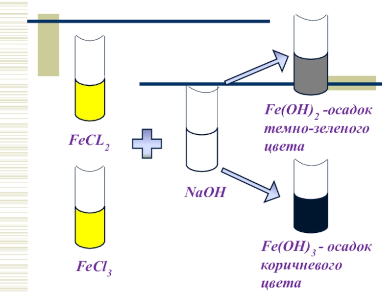 Fecl2 sio2 реакция. Fe Oh 3 осадок. Feoh2 цвет осадка. Feoh2 3 цвет осадка. Fe Oh 3 осадок какого цвета.