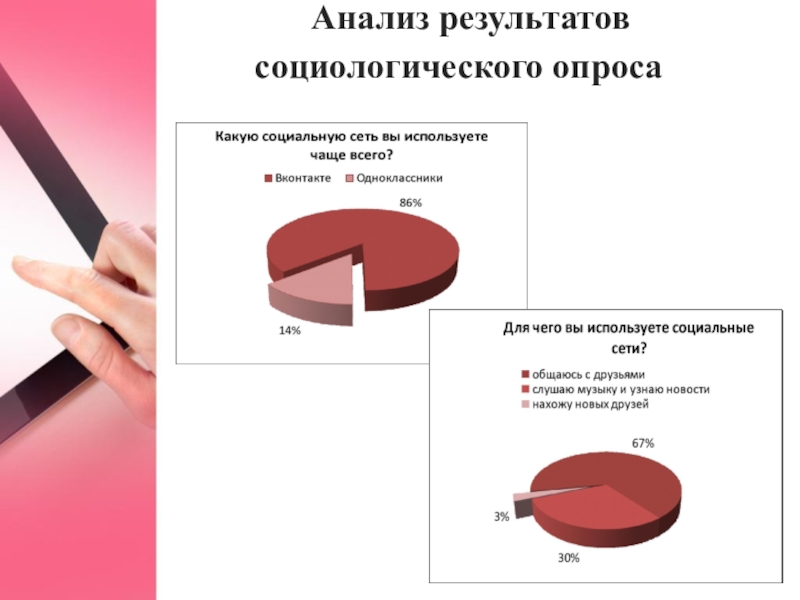 Социологический анализ. Анализ результатов социологического опроса. Результаты анализов. Результаты социологического анкетирования. Выводы по результатам социологического опроса.