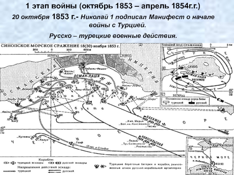 Планы сторон в крымской войне