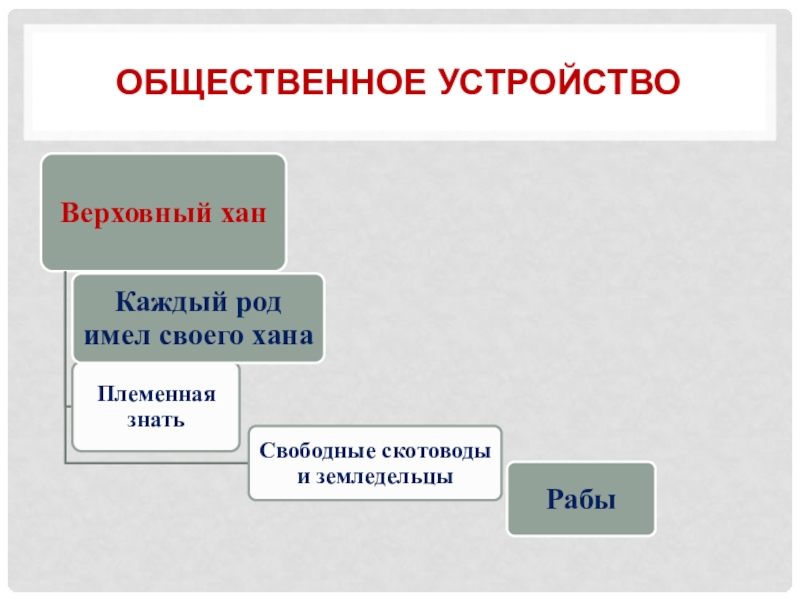 Социальное устройство. Общественное устройство. Формы общественного устройства. Общественное устройство виды. Модели общественного устройства.