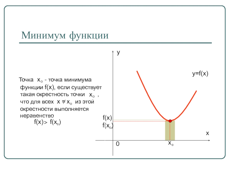 Точка минимума. Точки минимума функции f x. Точки минимума функции y=f(x). Минимум функции. Минимальная точка функции.