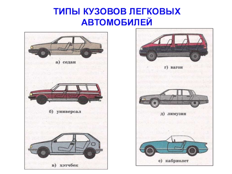 Все виды кузовов автомобилей и картинки примеры