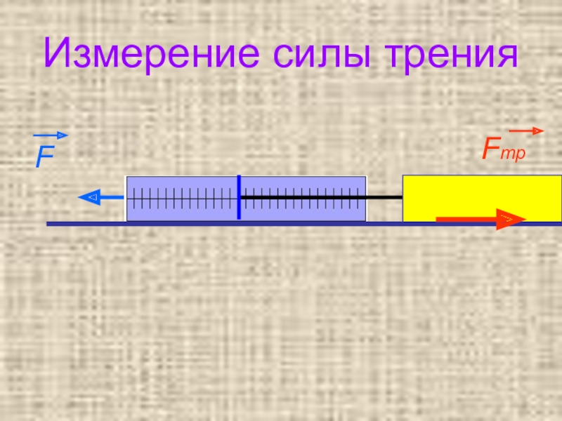 Измерение усилия