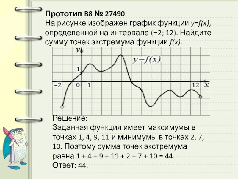 На рисунке изображен график функции y f x 11 2