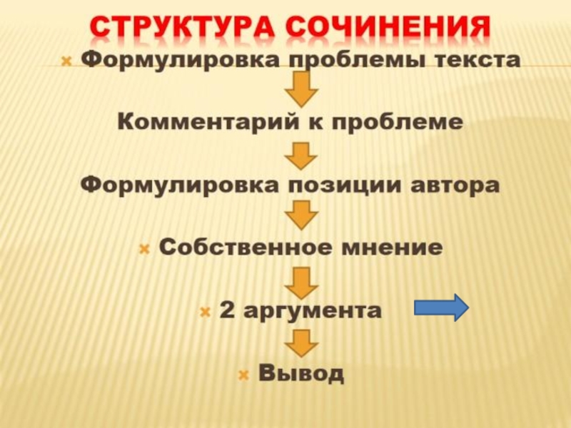 План сочинения проблемы. Строение сочинения ЕГЭ по русскому. Структура сочинения ЕГЭ потрусскому. Структура сочинения ОГЭ по русскому. Структура сочинения ЕГЭ потрусмкому.