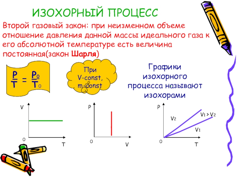 Изохорный процесс графики