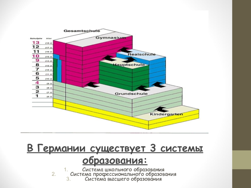 Схема немецкого образования