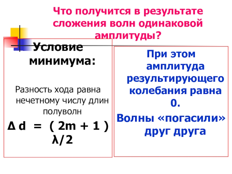 Минимальная разность. Что мы получим в результате такого сложения волн?. Что получится в результате сложения 5 волн. Нечетное число полуволн.