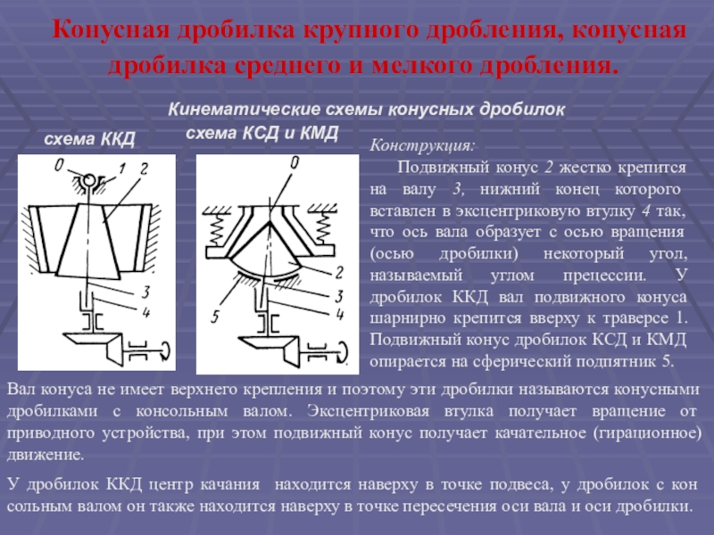 Курсовой проект на тему конусная дробилка