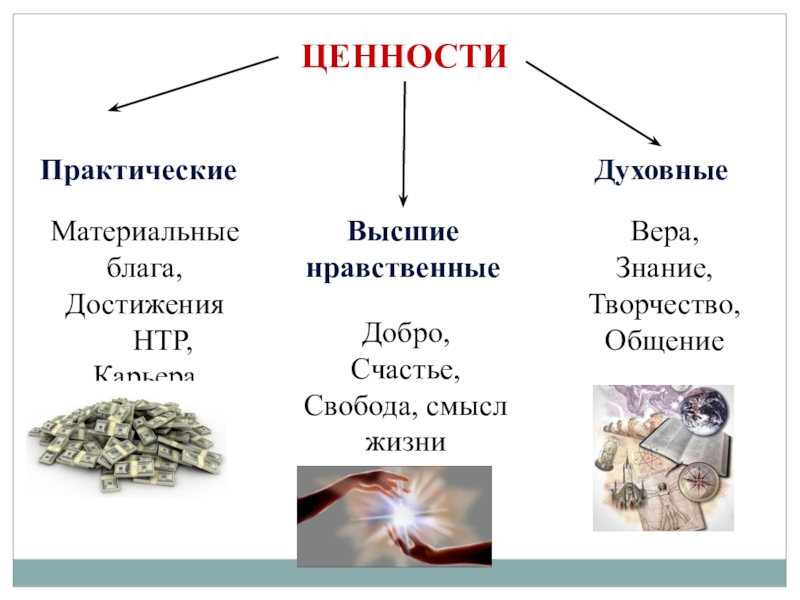 Материальные блага картинки