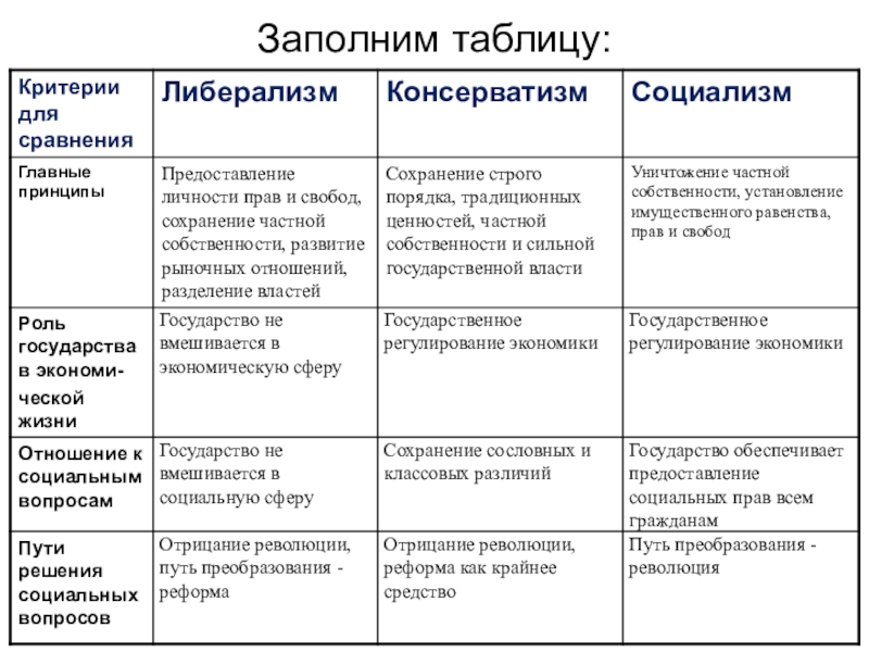 Презентация на тему консерватизм