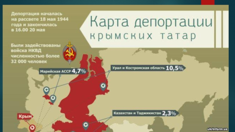 Проект депортация крымских татар