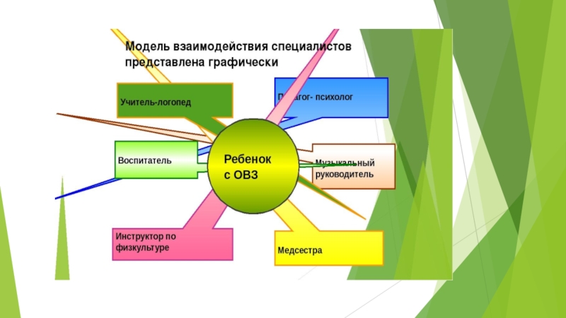 Развитие речи через коммуникативные игры проект развитие игры на логопедических занятиях