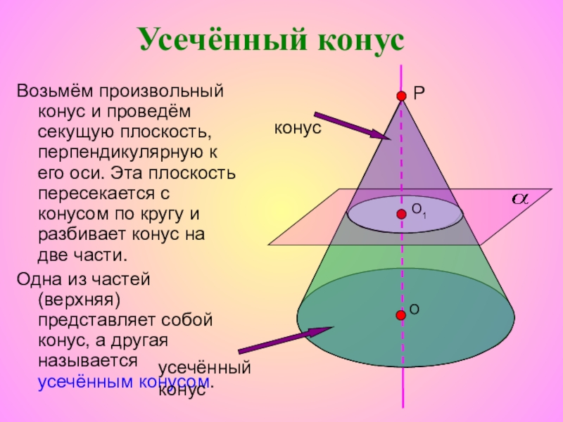 Шар в конусе