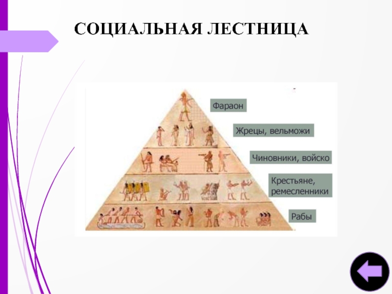 Социальные ступени. Социальная лестница это в обществознании. Социальная лестница пример. Ступени социальной лестницы в современном обществе.