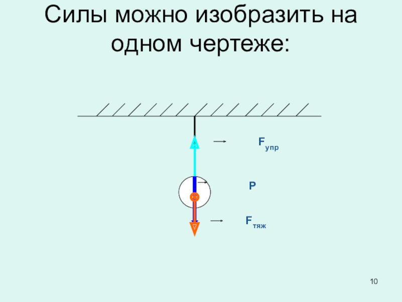 Три силы направлены по одной прямой