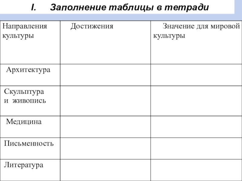 Направления культуры. Направление культуры таблица история 5 класс. Заполни таблицу культура древнего Египта. Культура древнего Египта достижения таблица. Достижения древнего Египта таблица.