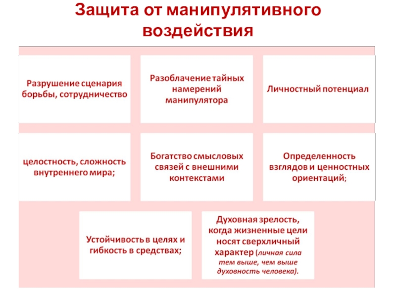 Защитить влияние. Защиты от манипулятивного воздействия.. Способы защиты от манипуляторного воздействия. Способы манипулятивного воздействия. Приемы манипулятивного воздействия.